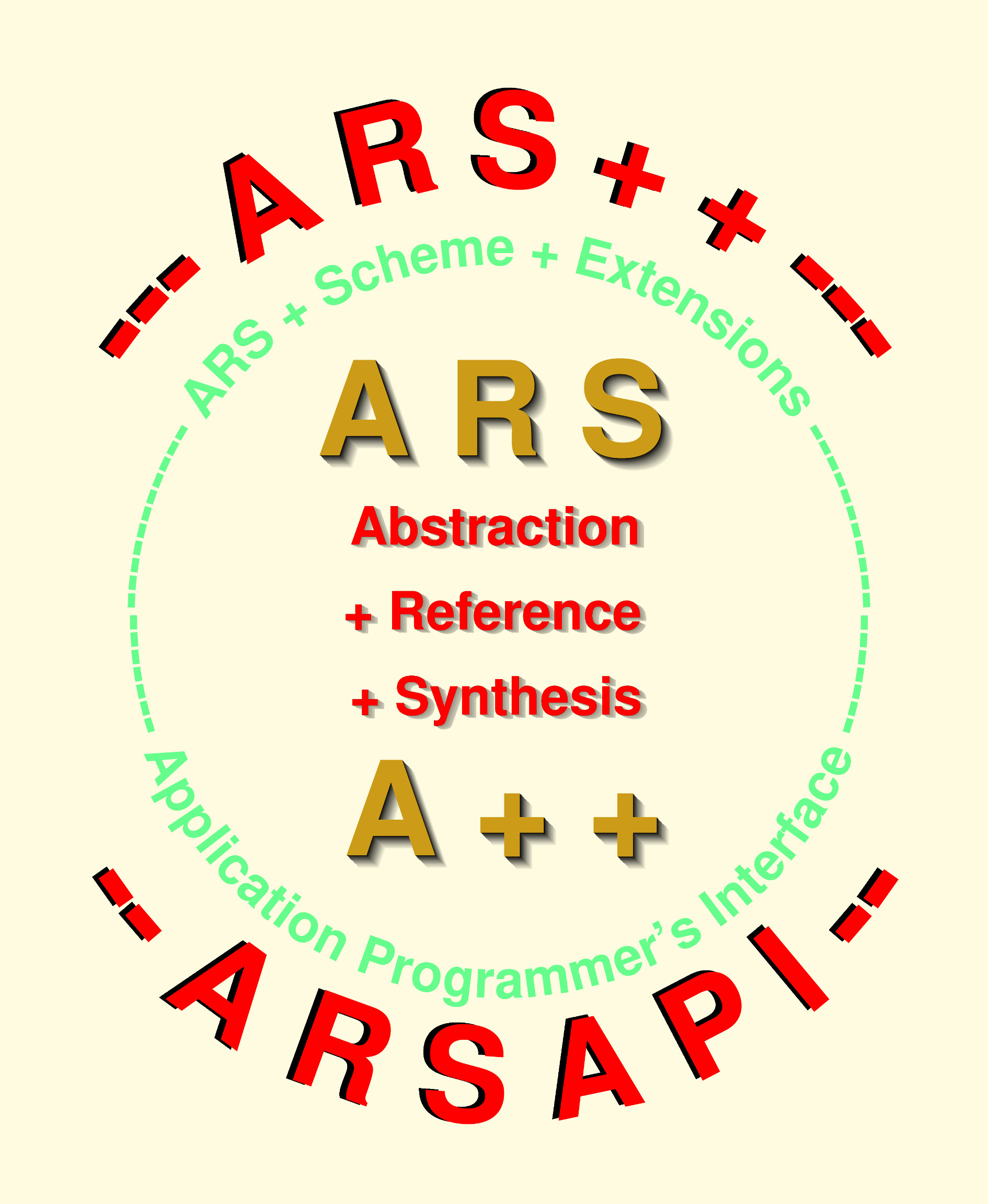 ARSIP, ARS++, A++, ACOMP, AVIM, Scheme, properly tail recursive,
full continuations